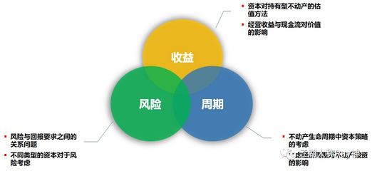浅谈商业地产投资趋势对资产管理提出的要求