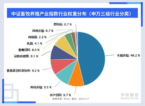 猪周期博弈论 当菜价超越肉价，如何布局下一轮投资风口