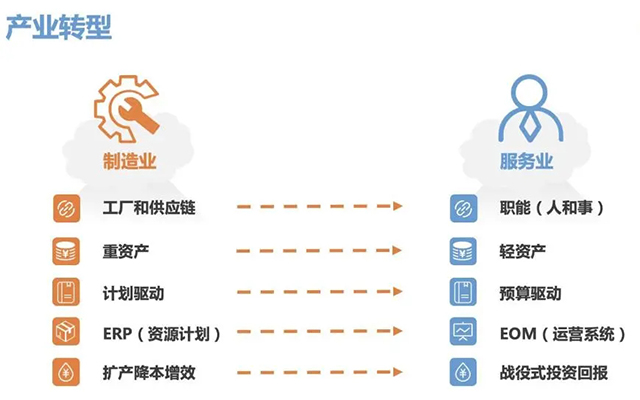数智融合，重塑投资与资产管理的智慧新纪元