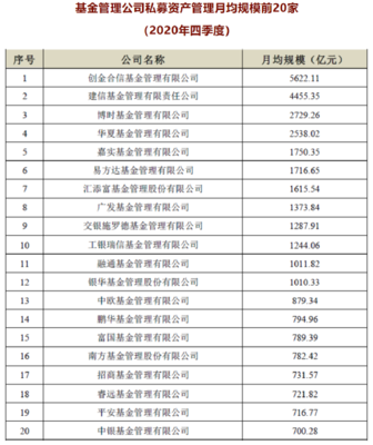 2020年末资产管理总规模接近59万亿 最新排名与投资策略解析