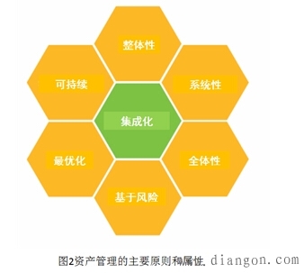 资产管理行业的标准与投资实践