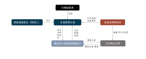 又一家机构踩雷金银岛！国投瑞银子公司2.8亿元资管产品面临逾期 投资与资产管理风险警示