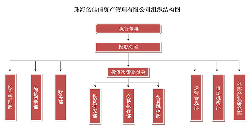 正信正念与严格风控 投资成功的必然路径