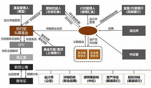 全面解析不动产管理中的资产证券化